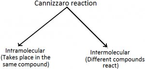 Cannizaro Reaction