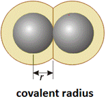 covalent-radius