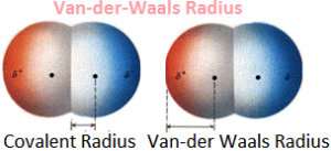 van-der-waals-radius