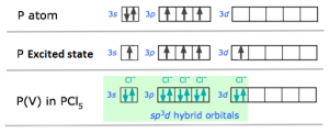 sp3d-hybridisation
