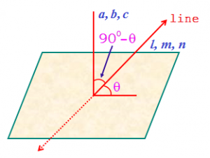 Angle between Line and a Plane