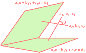 Equation of Planes Bisecting the Angle between Two Given Planes