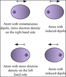 dipole-dipole-forces
