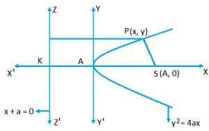 equation-of-parabola-in-its-standard-form