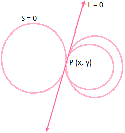 intersection-of-line-and-circle-1