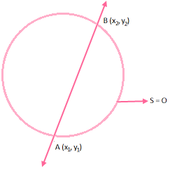 intersection-of-line-and-circle