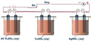 second-law-of-electrolysis