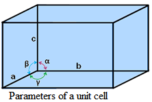 unit-cell