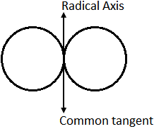 Properties of radical axis