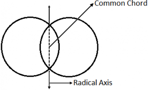 Properties of radical axis