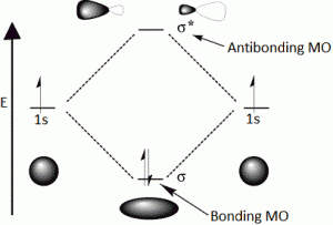 bonding-molecular-orbital