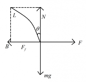 Angle of friction