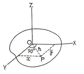Theorem of Perpendicular Axes