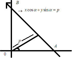 Normal or Perpendicular form of a Line