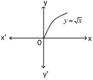 SQUARE ROOT FUNCTION