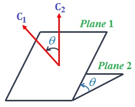 Angle between Two Intersecting Lines