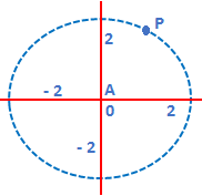Circle with Center
