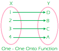 One - One Onto Function