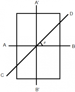 Perpendicular Axis Theorem