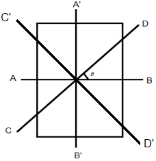 Perpendicular Axis Theorem