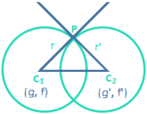 Two circles intersect orthogonally