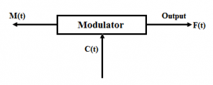 Amplitude Modulation Circuit