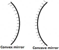 Concave & Convex Mirrors