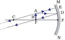 Ray Diagram for Concave Mirrors