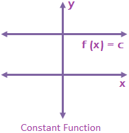 Constant Function