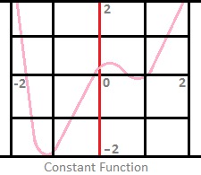 Continuous Functions