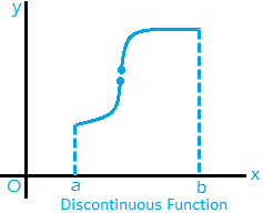Discontinuous Functions