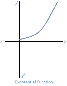 Exponential Function