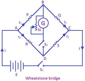 Wheatstone bridge