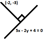 Perpendicular Distance from a Point to the Line