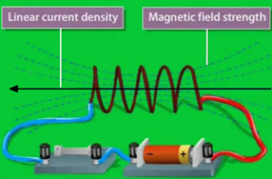 Magnetization and Magnetic Intensity