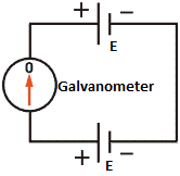 Principle of Potentiometer