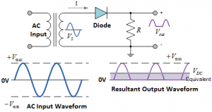 Half - Wave Rectifier Circuit