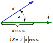 Scalar product of Two Vectors