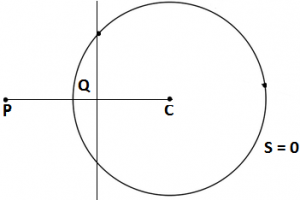 Circles - Inverse Point
