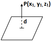 Length of the Perpendicular from a Point to the Plane