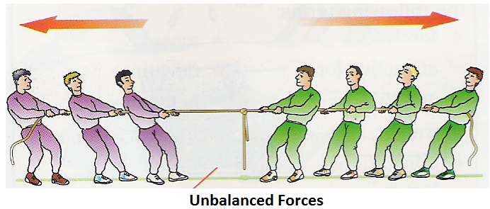 definition of unbalanced forces