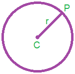 Equation of Circle