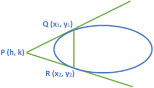 Chord of Contact - Ellipse
