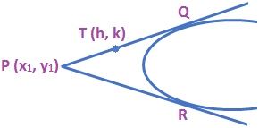 Equation-of-Pair-of-Tangents-from-Point-Parabola-1.png