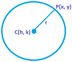 Circle - General Equation