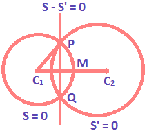 Common Chord of Two Circles