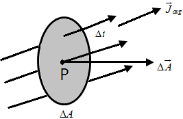 Current is not Perpendicular to Area