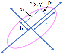 Equation of an Ellipse Referred to Two Perpendicular Lines