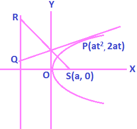 Locus of Foot of Perpendicular from Focus upon any Tangent is Tangent at Vertex