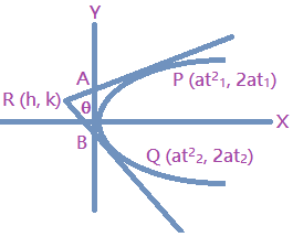 Locus of Point of Intersection of Tangent under Different Conditions